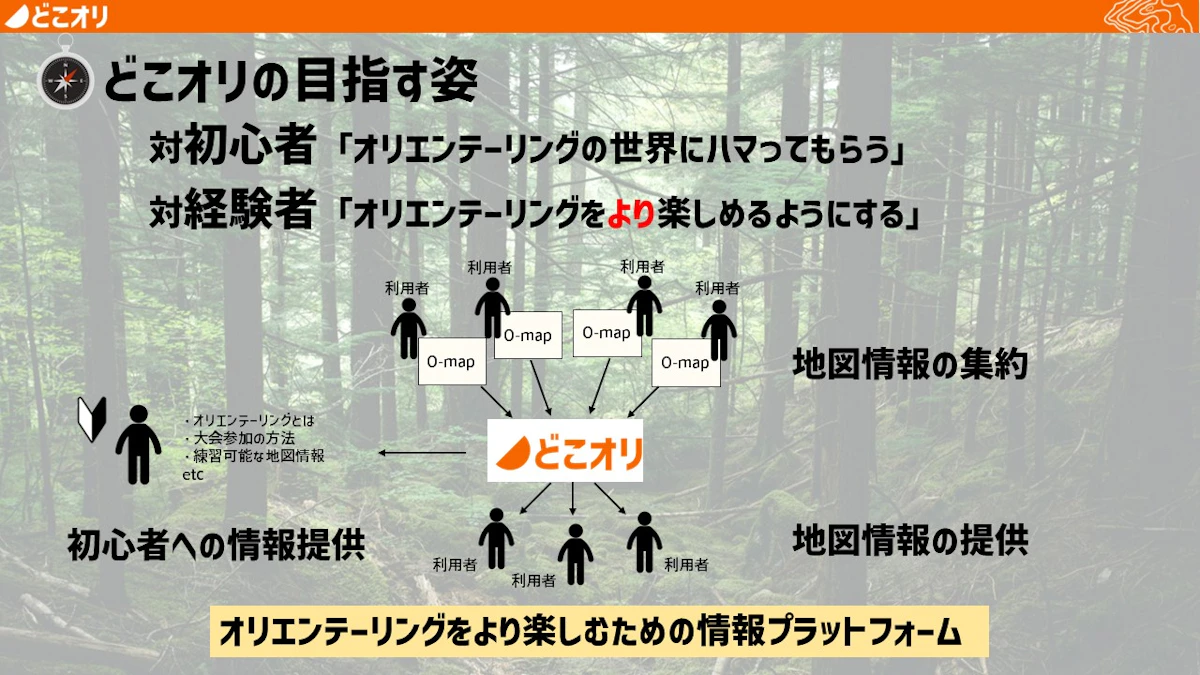「どこでも誰でもオリエンテーリングを楽しめる世界をみんなで」作るためのサイト・どこオリ