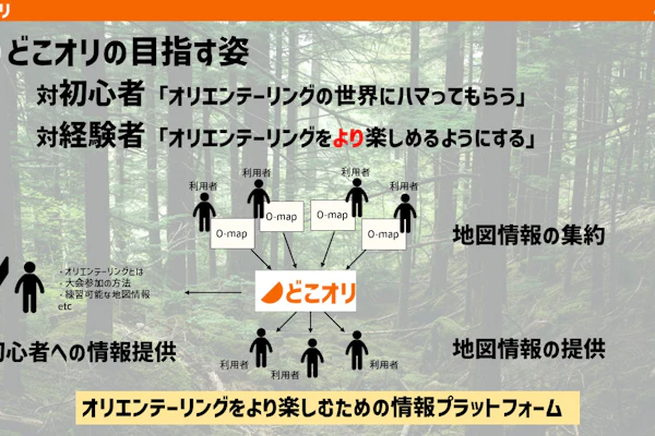 「どこでも誰でもオリエンテーリングを楽しめる世界をみんなで」作るためのサイト・どこオリ