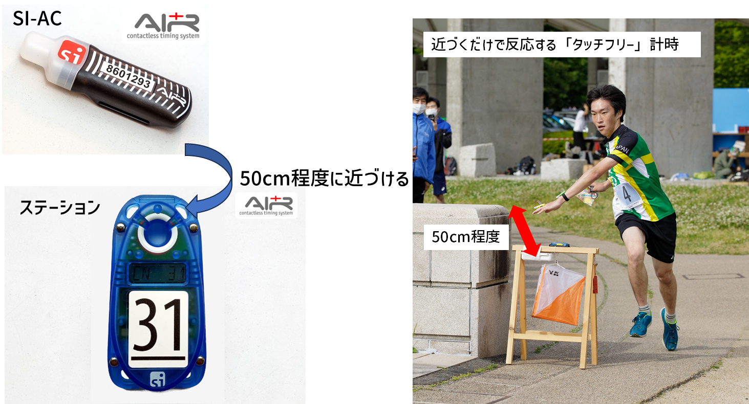 SI-ACとタッチフリー計時