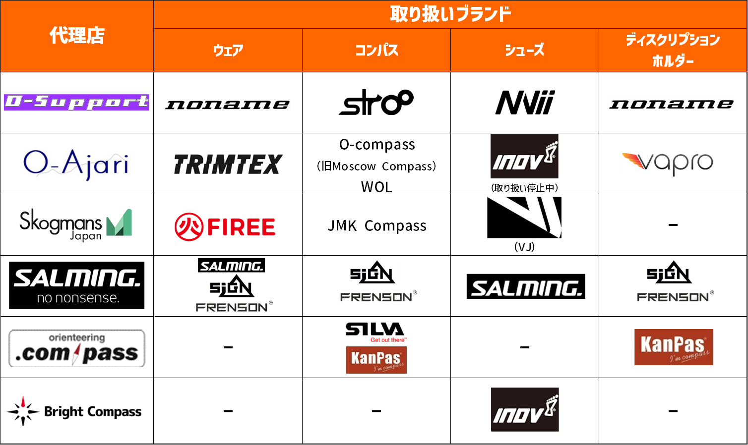 取り扱いブランドまとめ