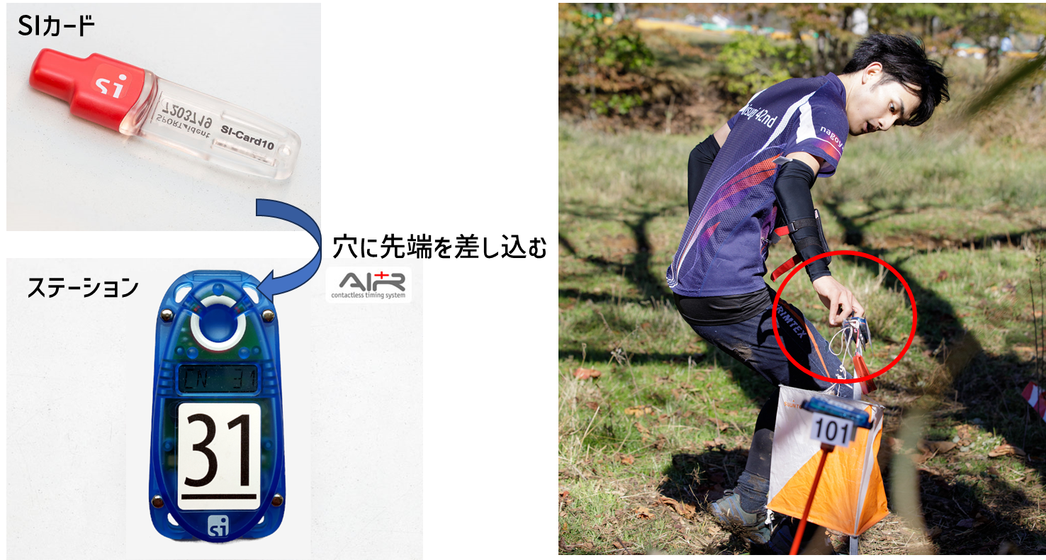 SIカードと使い方