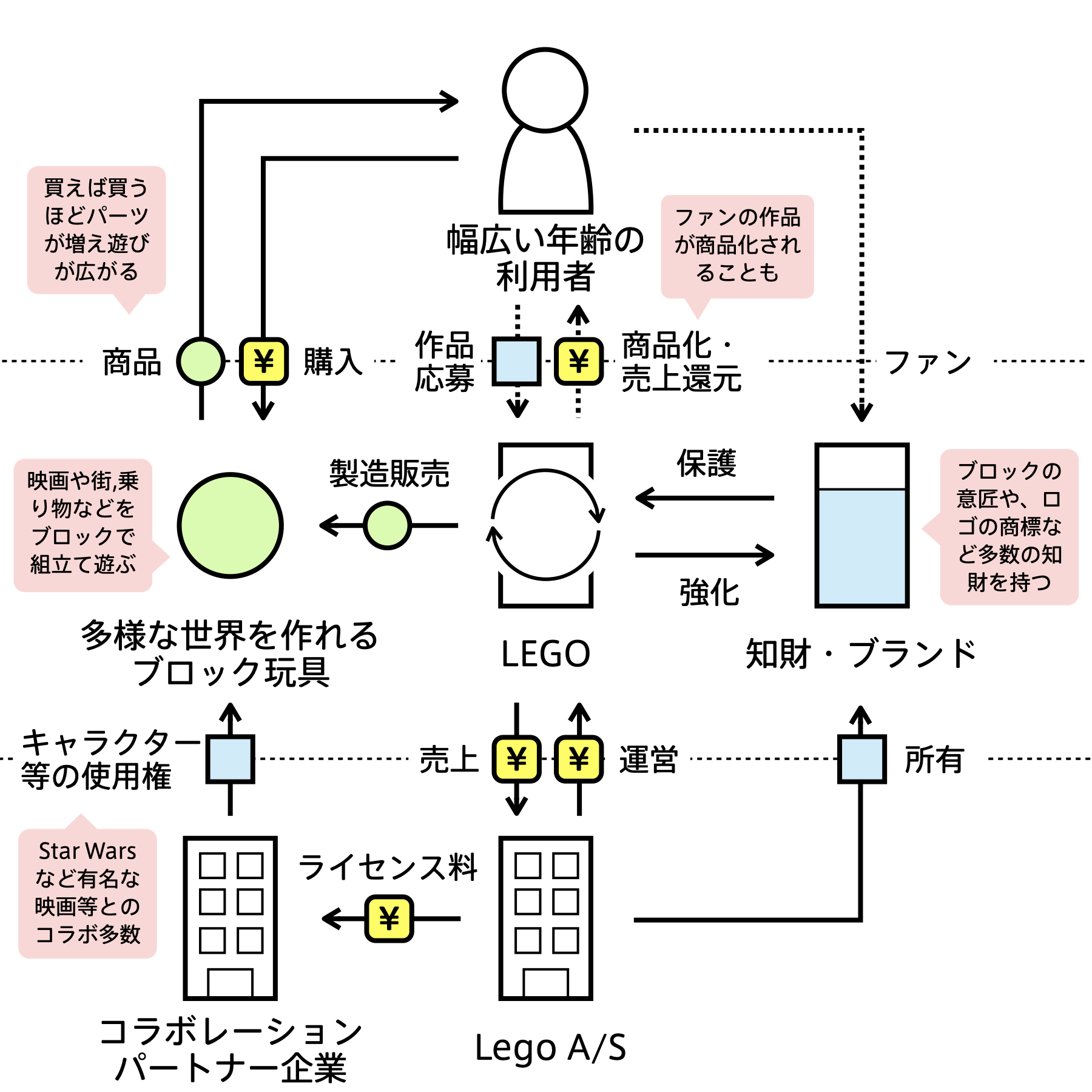 Bizgram (ビズグラム) | ビジネスモデルデータベース
