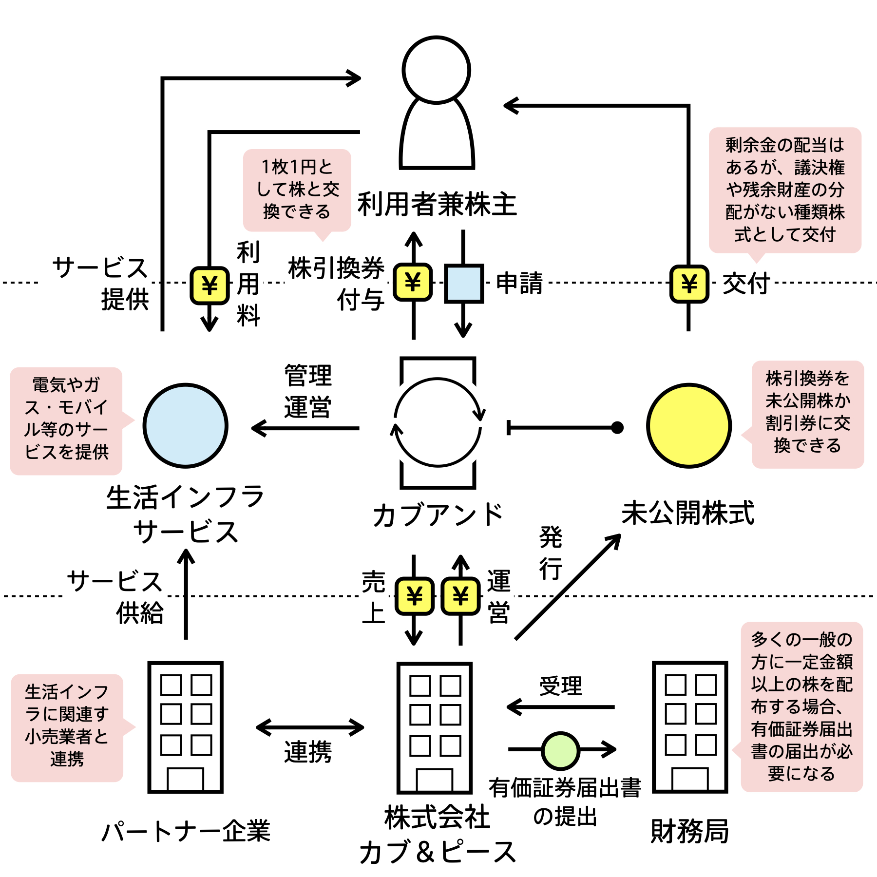 ［不動産活用］ビジネスモデルプラン集 不動産の活用方法20選！ビジネスモデルプラン集を一挙公開｜土地