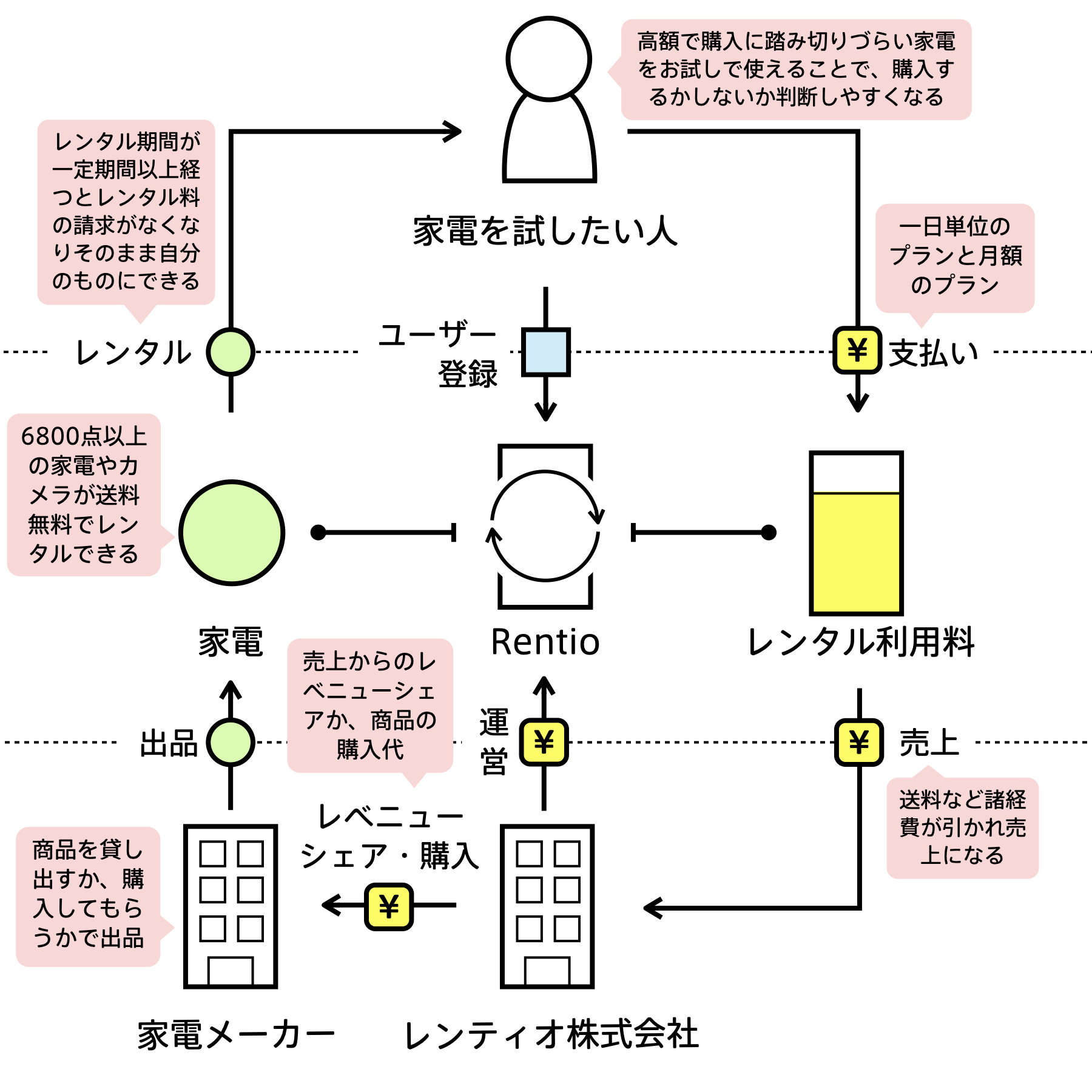 Bizgram (ビズグラム) | ビジネスモデルデータベース