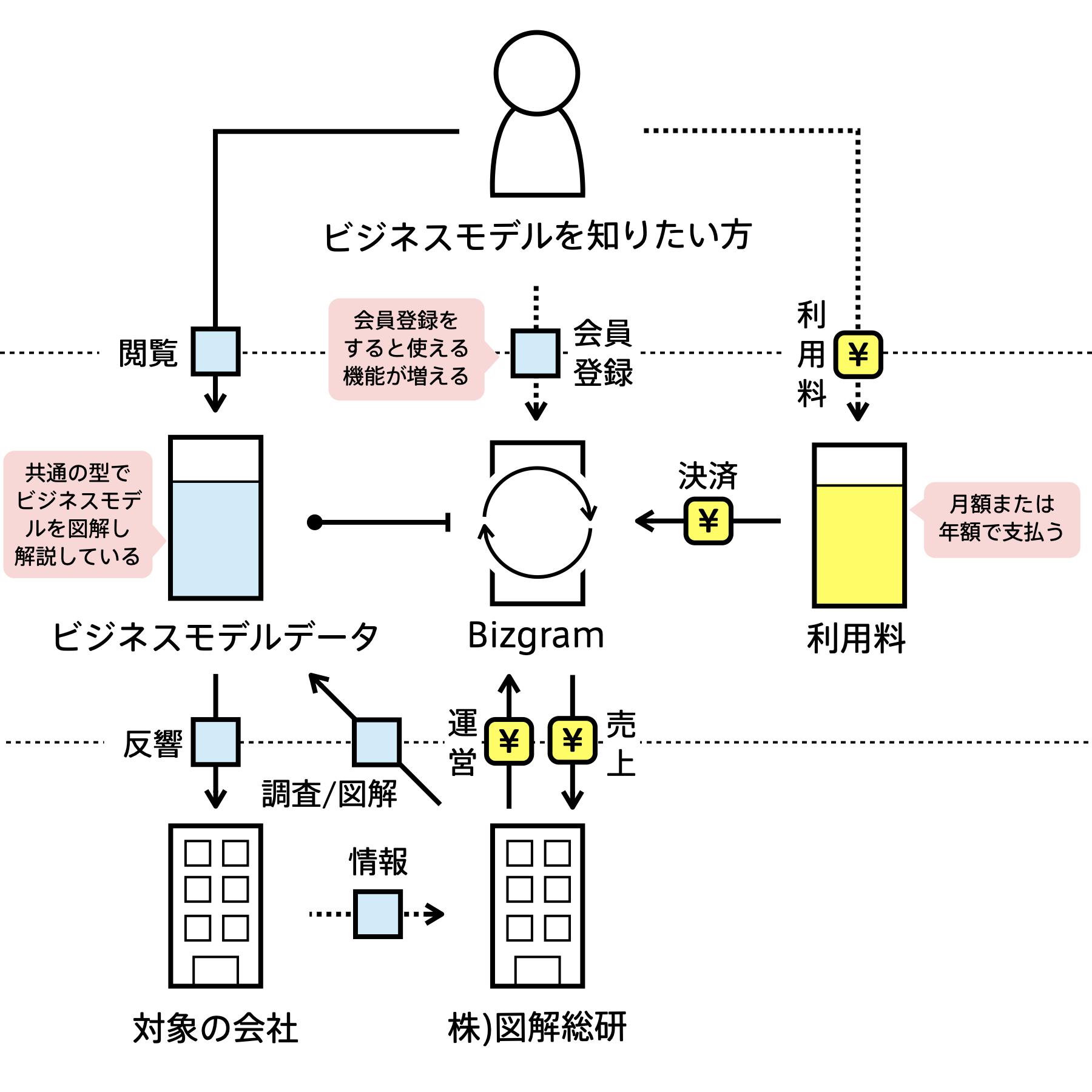 Bizgramのビジネスモデル | Bizgram