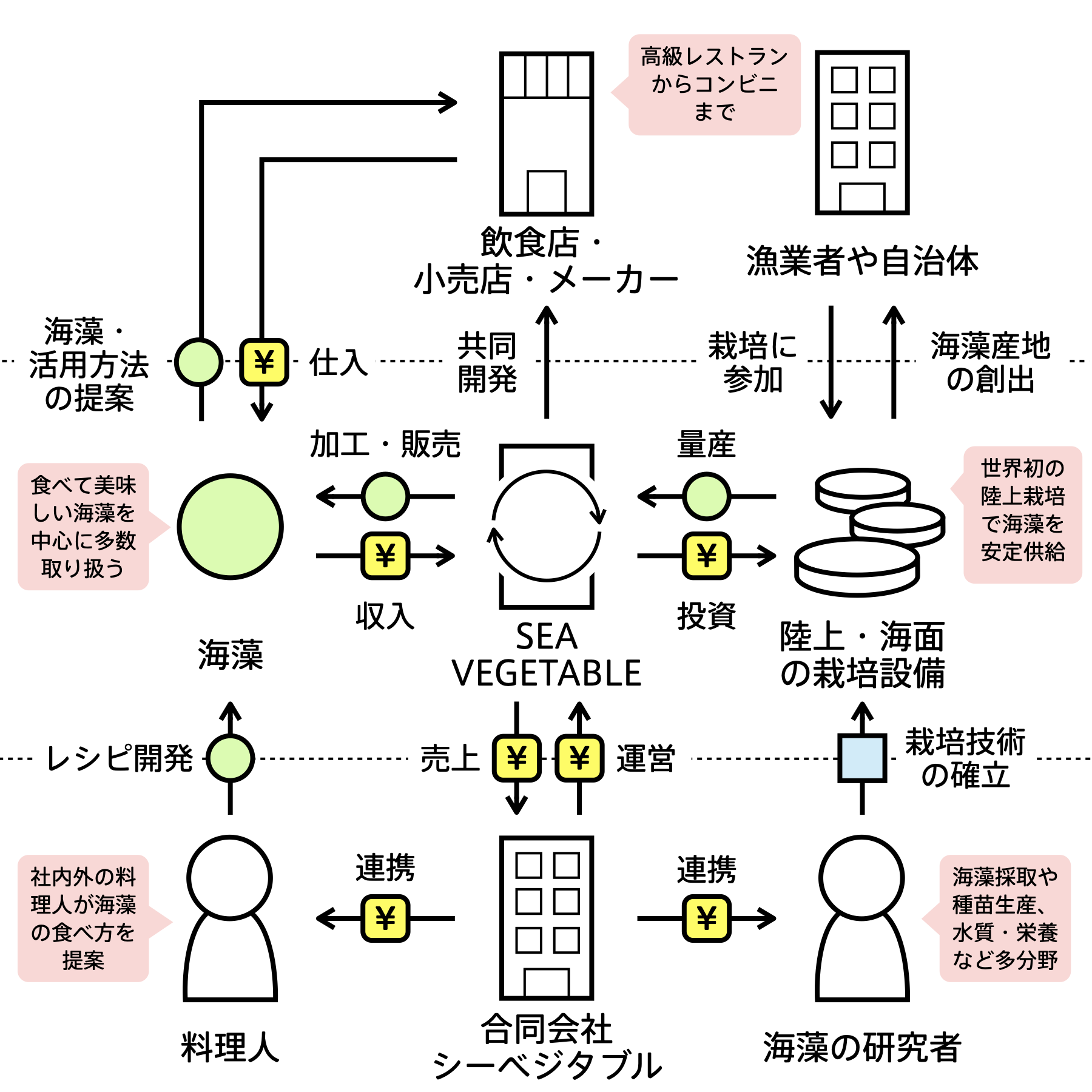 Bizgram (ビズグラム) | ビジネスモデルデータベース