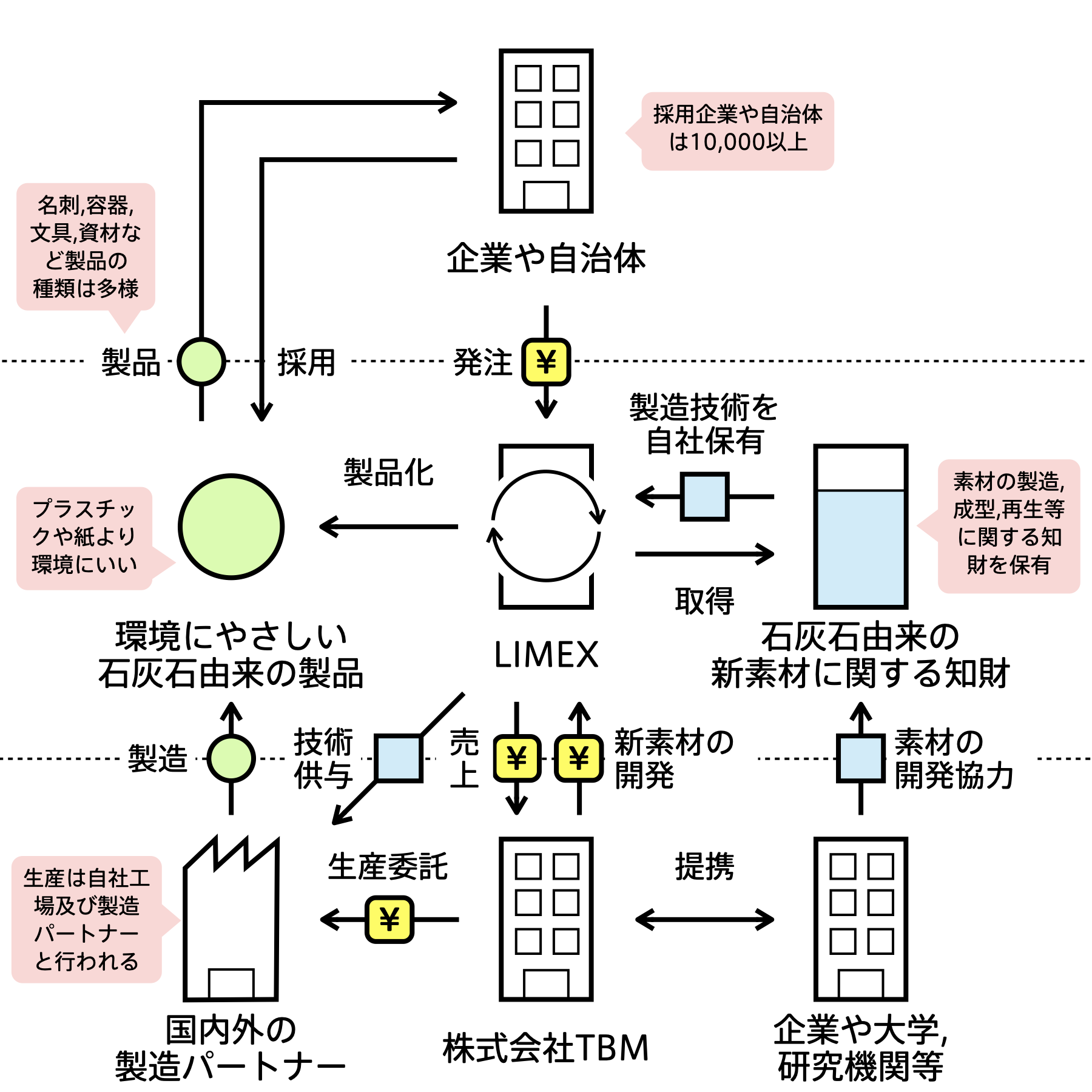 ［不動産活用］ビジネスモデルプラン集 Z世代の住まい探しはSNSへシフト！一方、不動産会社の6割以上は