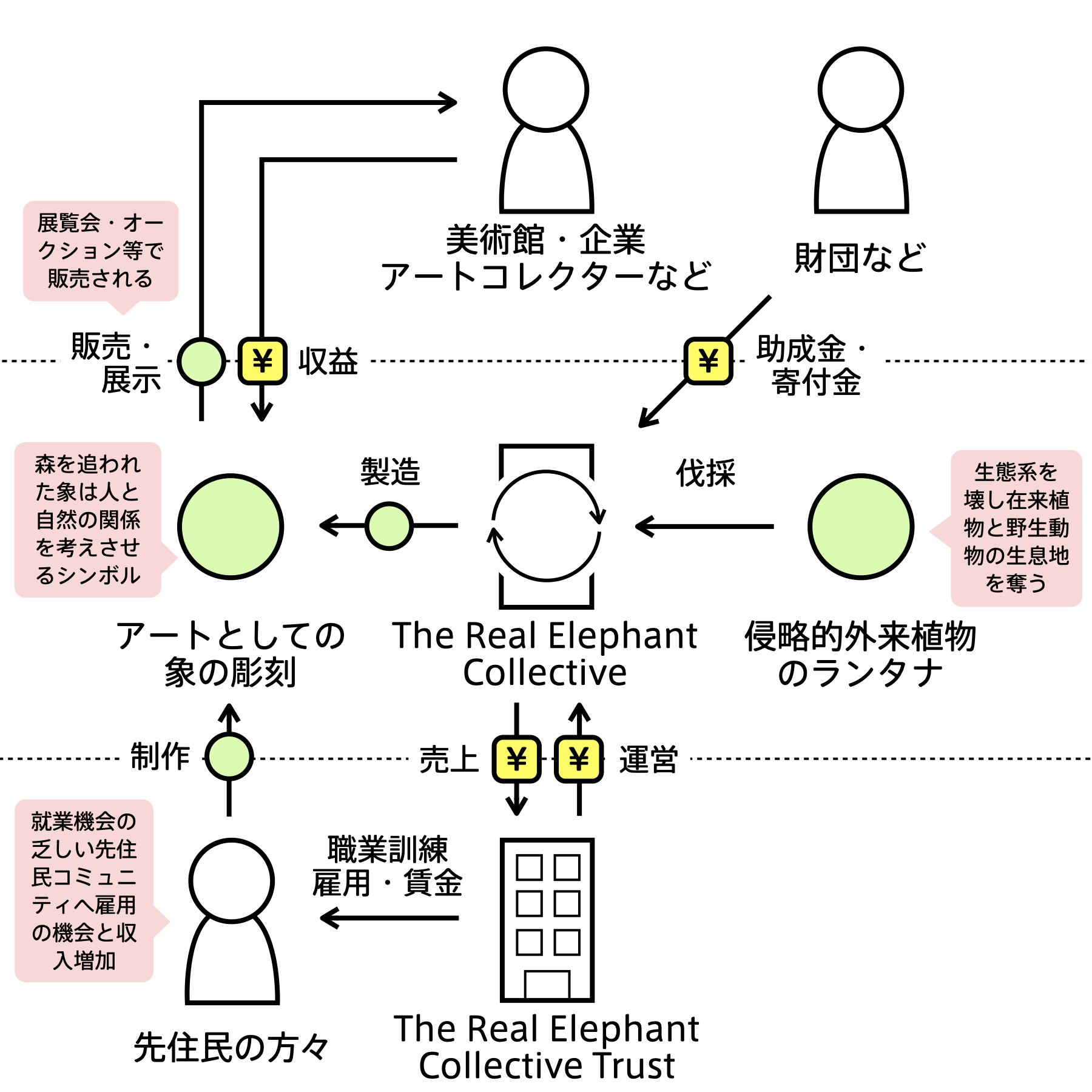 Bizgram (ビズグラム) | ビジネスモデルデータベース