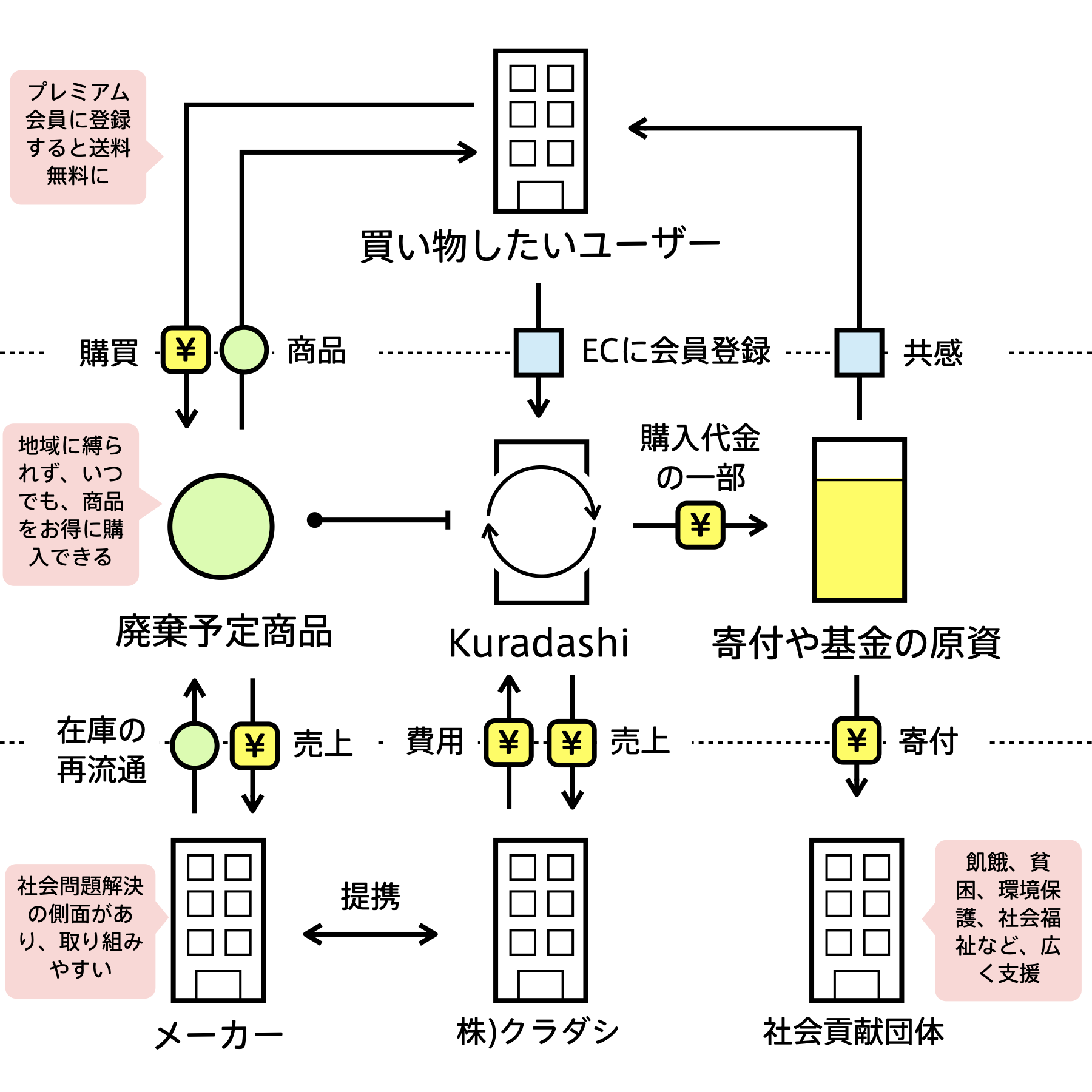 【寄付活動の記録】 寄付金のクレカ決済・寄付管理システムならコングラント｜寄付決済