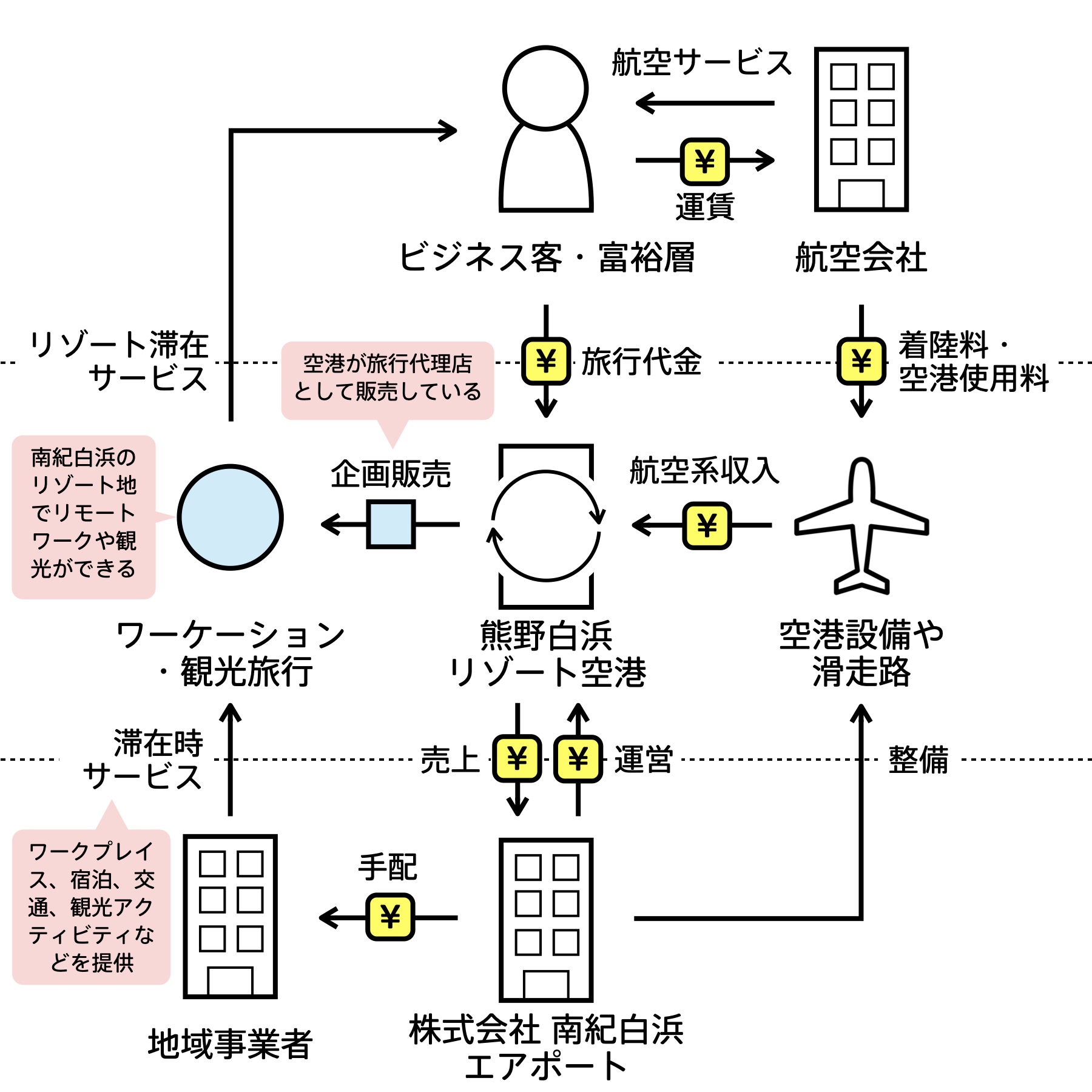 Bizgram (ビズグラム) | ビジネスモデルデータベース