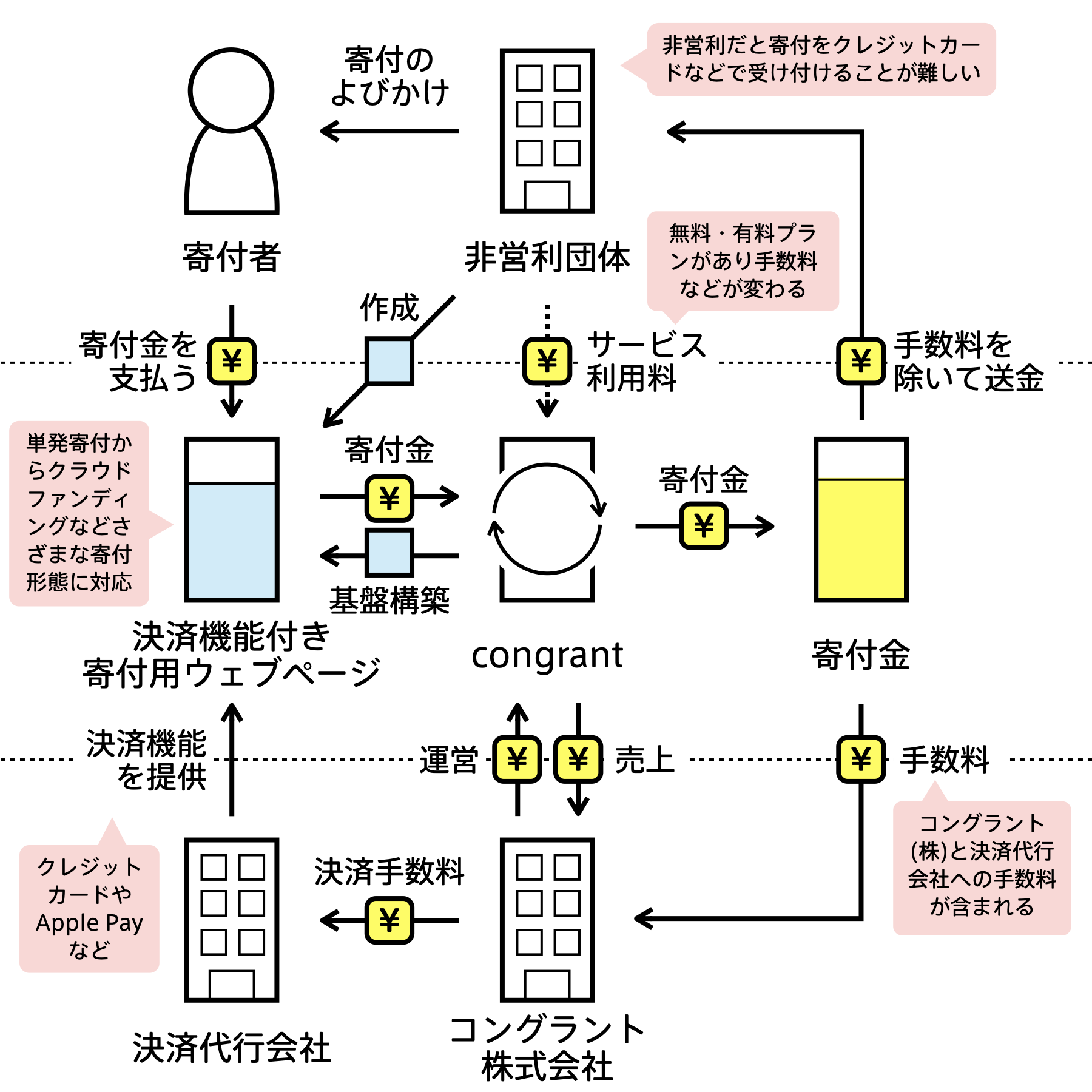 Bizgram (ビズグラム) | ビジネスモデルデータベース