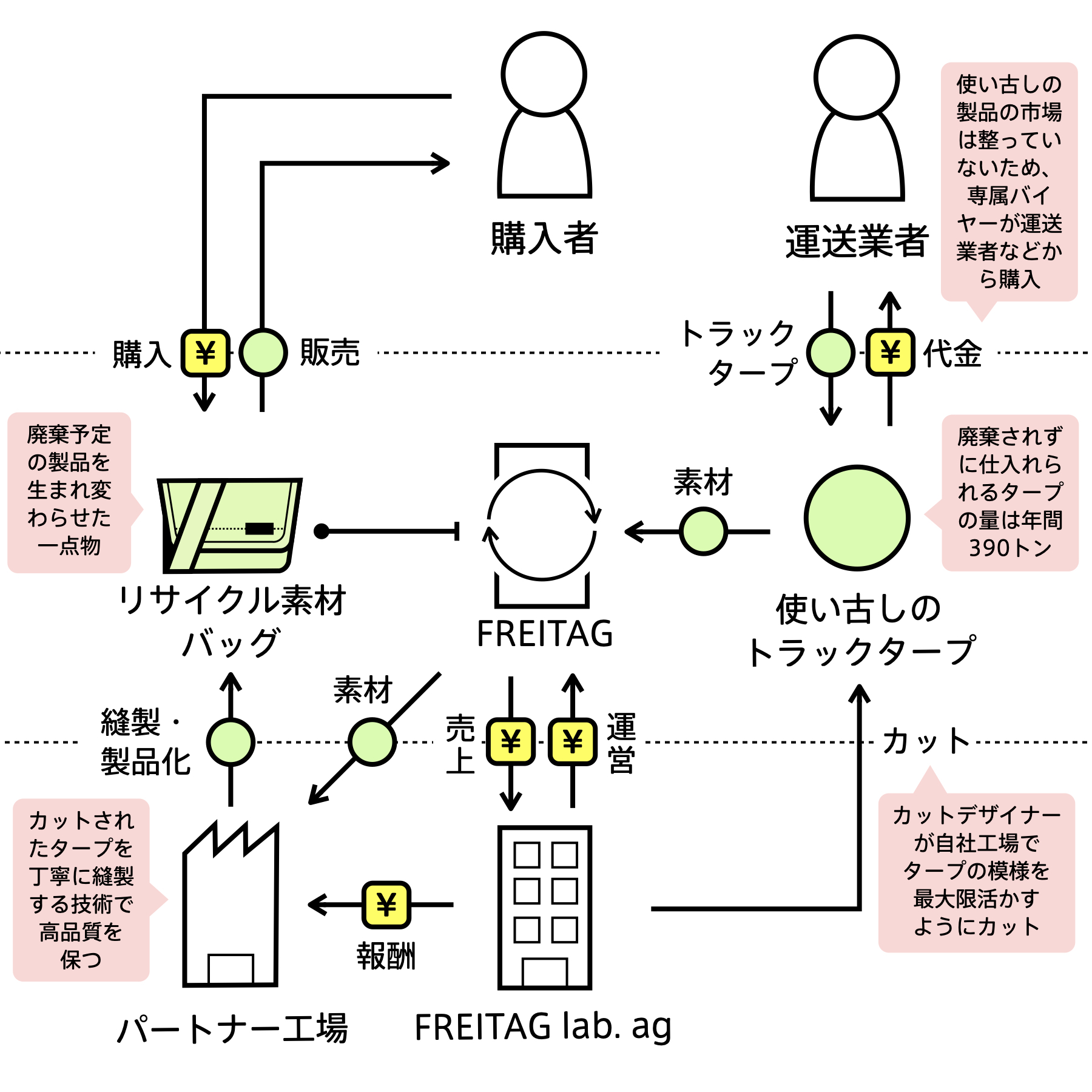 ［不動産活用］ビジネスモデルプラン集 米国不動産テック 注目7社のビジネスモデル図解. 前回の投稿で