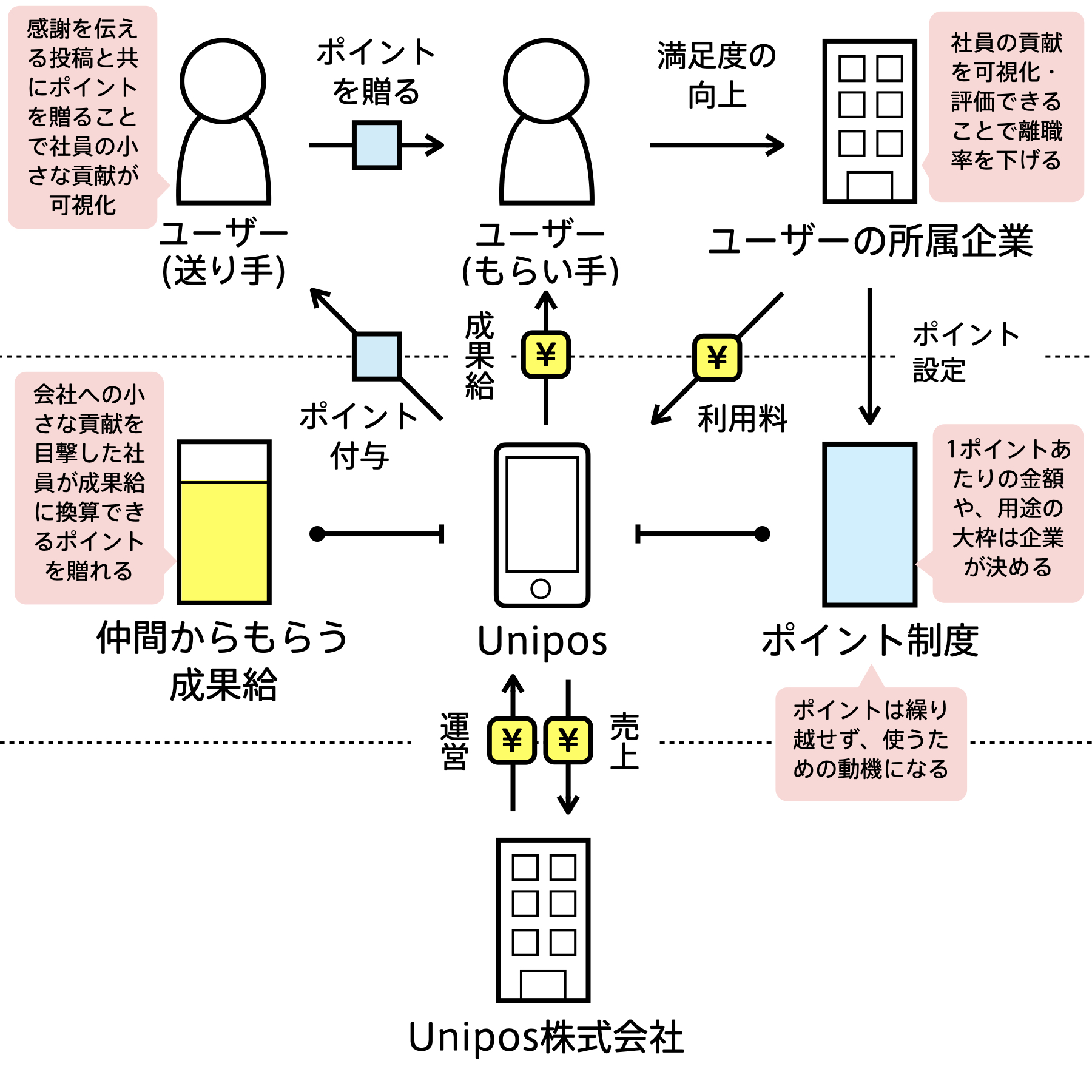 Bizgram (ビズグラム) | ビジネスモデルデータベース