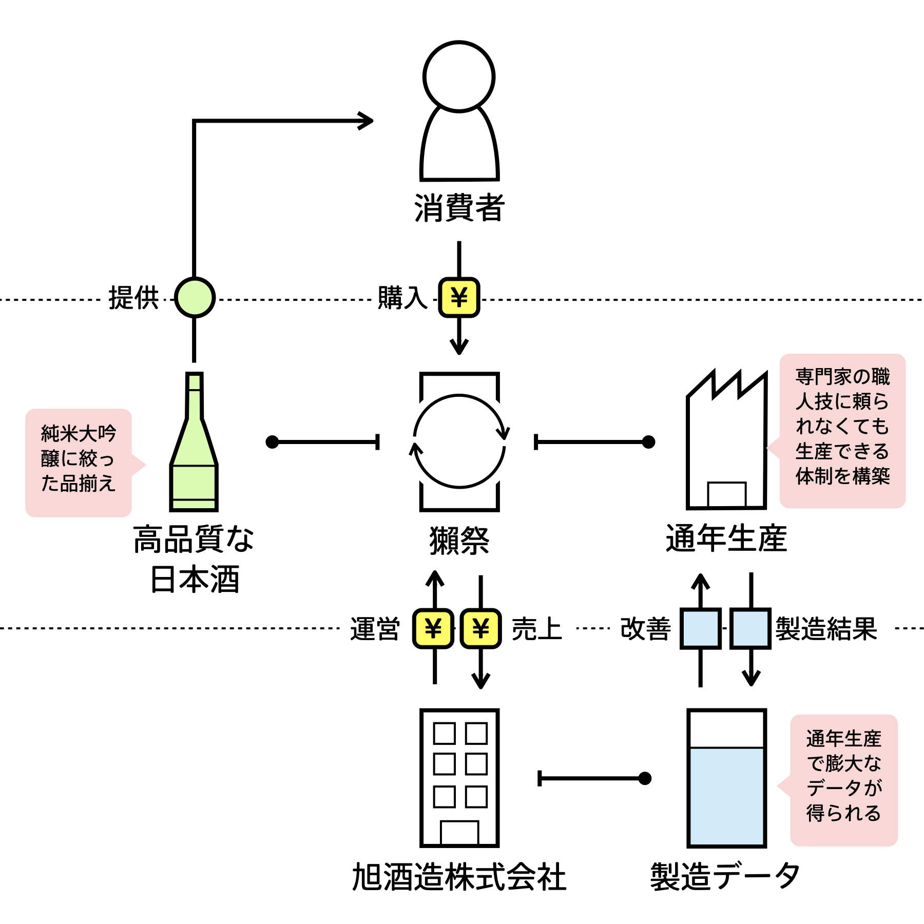 六大企業集団系譜図集(関口秀子 編) / 株式会社 wit tech / 古本