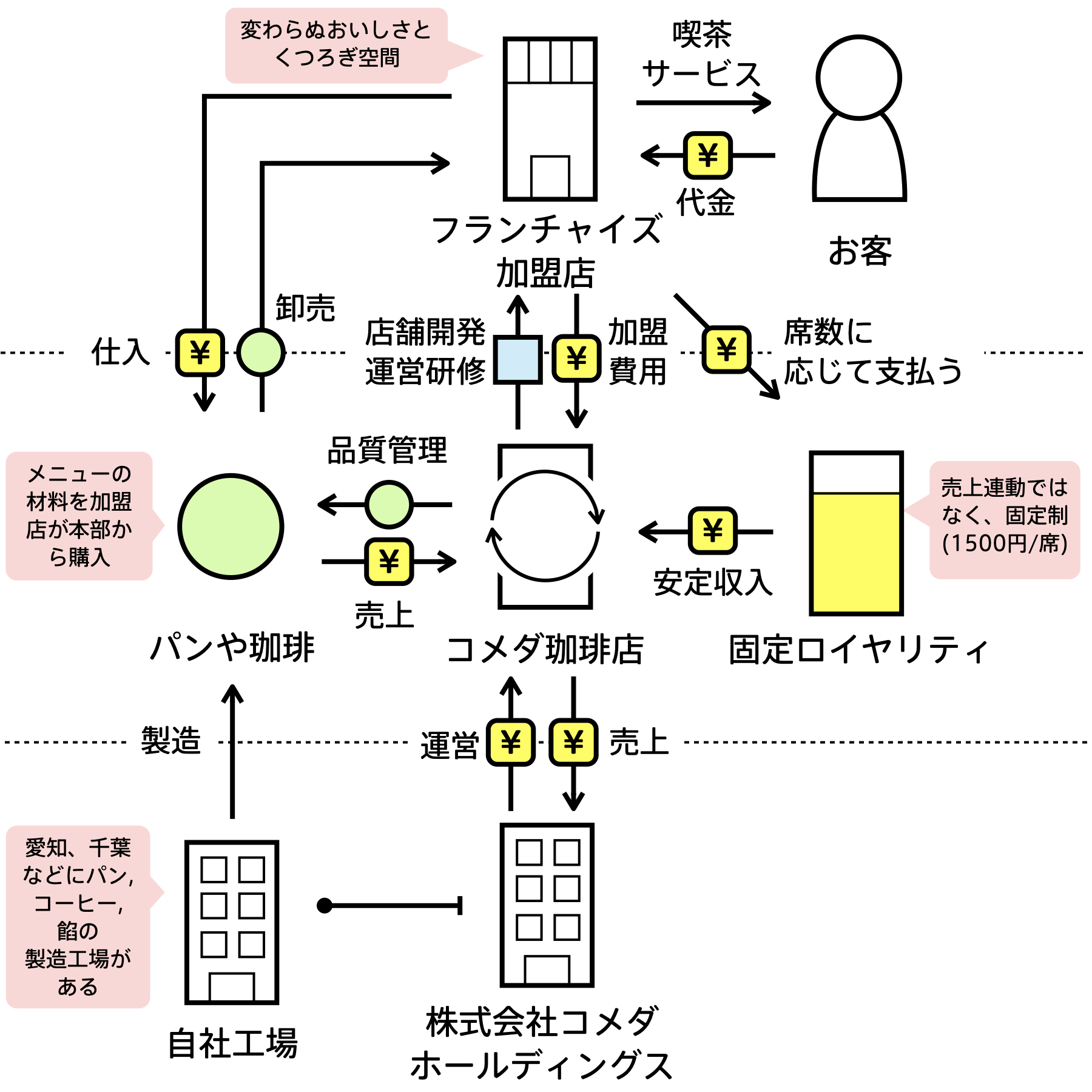 ［不動産活用］ビジネスモデルプラン集 Bizgram (ビズグラム) | ビジネスモデルデータベース