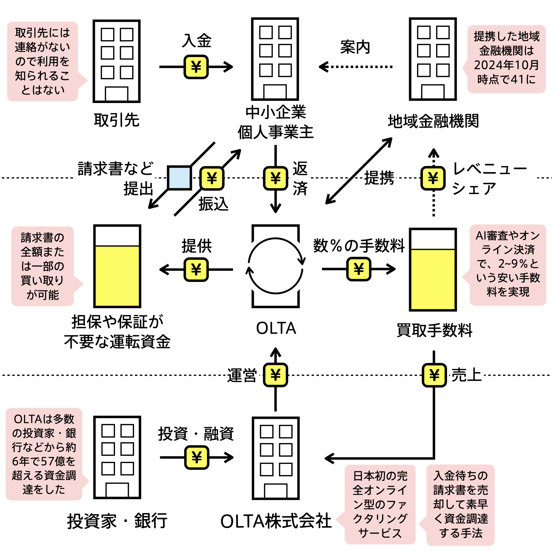 Bizgram (ビズグラム) | ビジネスモデルデータベース