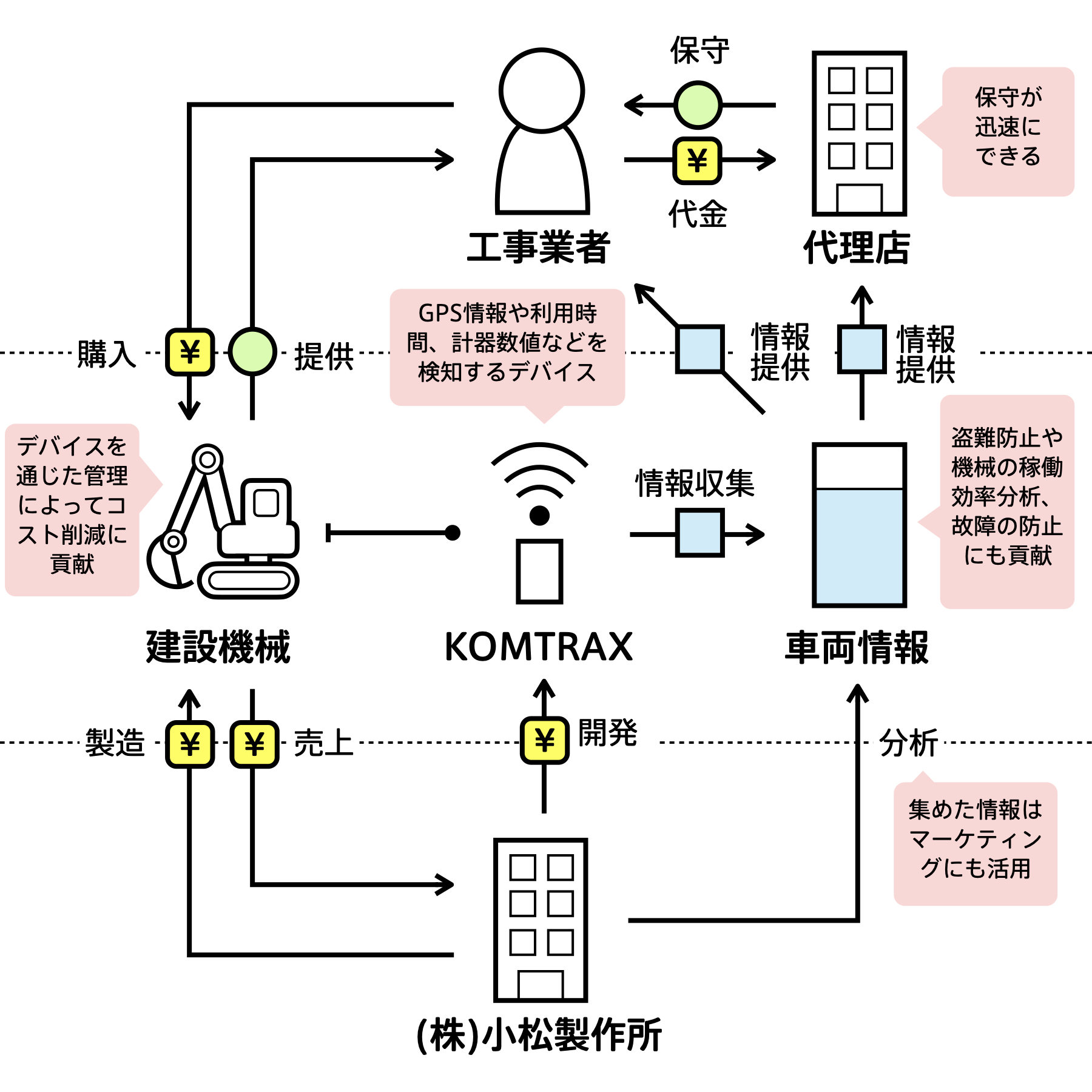 Bizgram (ビズグラム) | ビジネスモデルデータベース