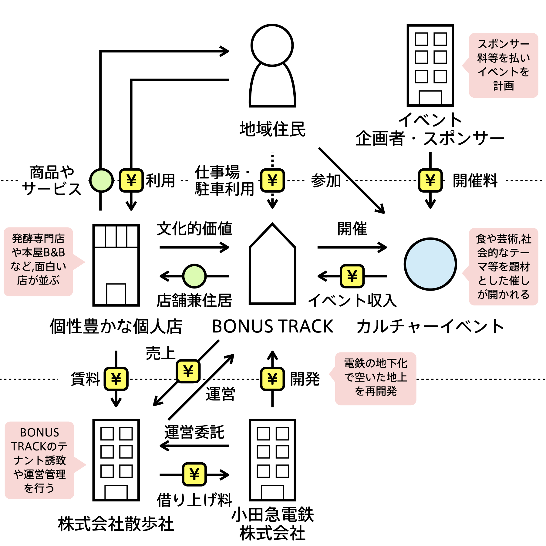 Bizgram (ビズグラム) | ビジネスモデルデータベース
