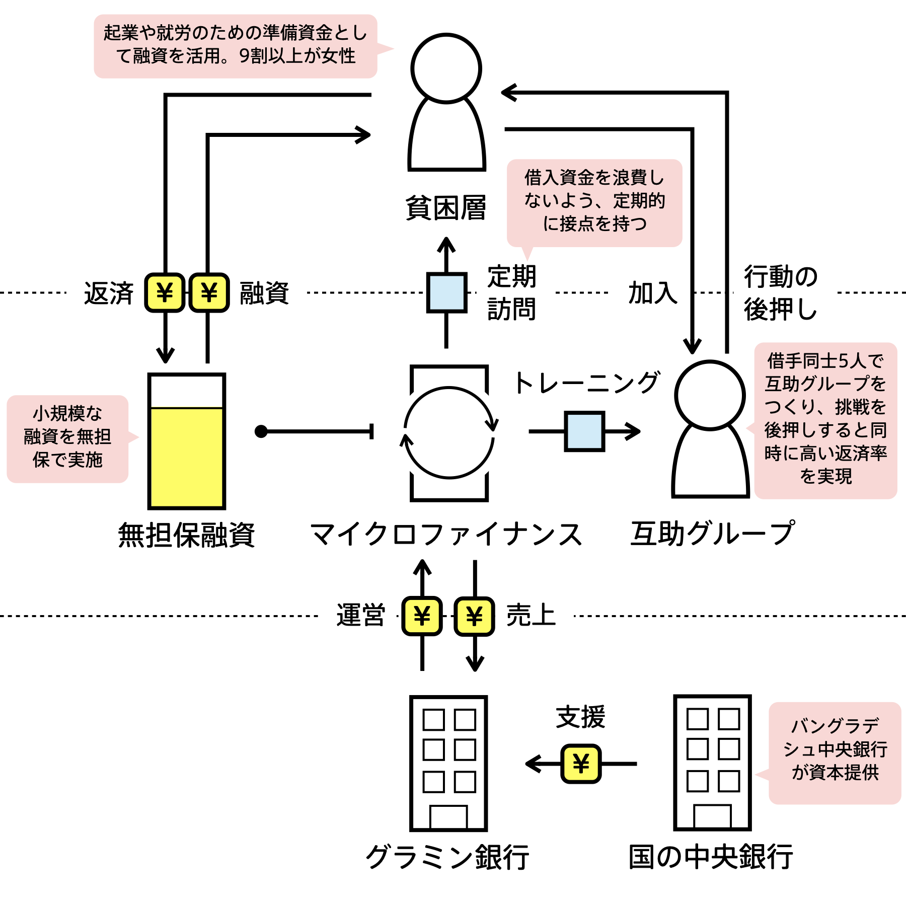 Bizgram (ビズグラム) | ビジネスモデルデータベース
