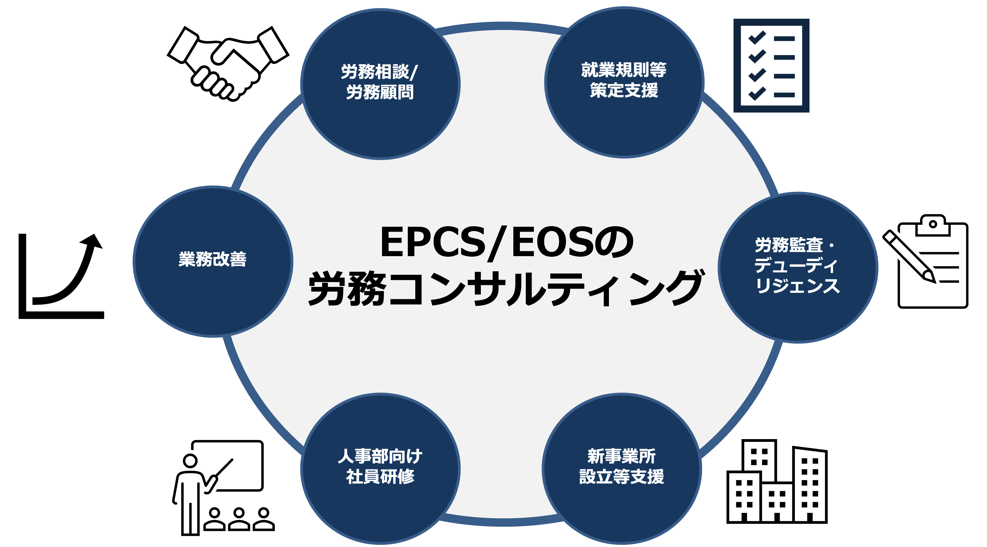 EPCS/EOSの労務コンサルティング