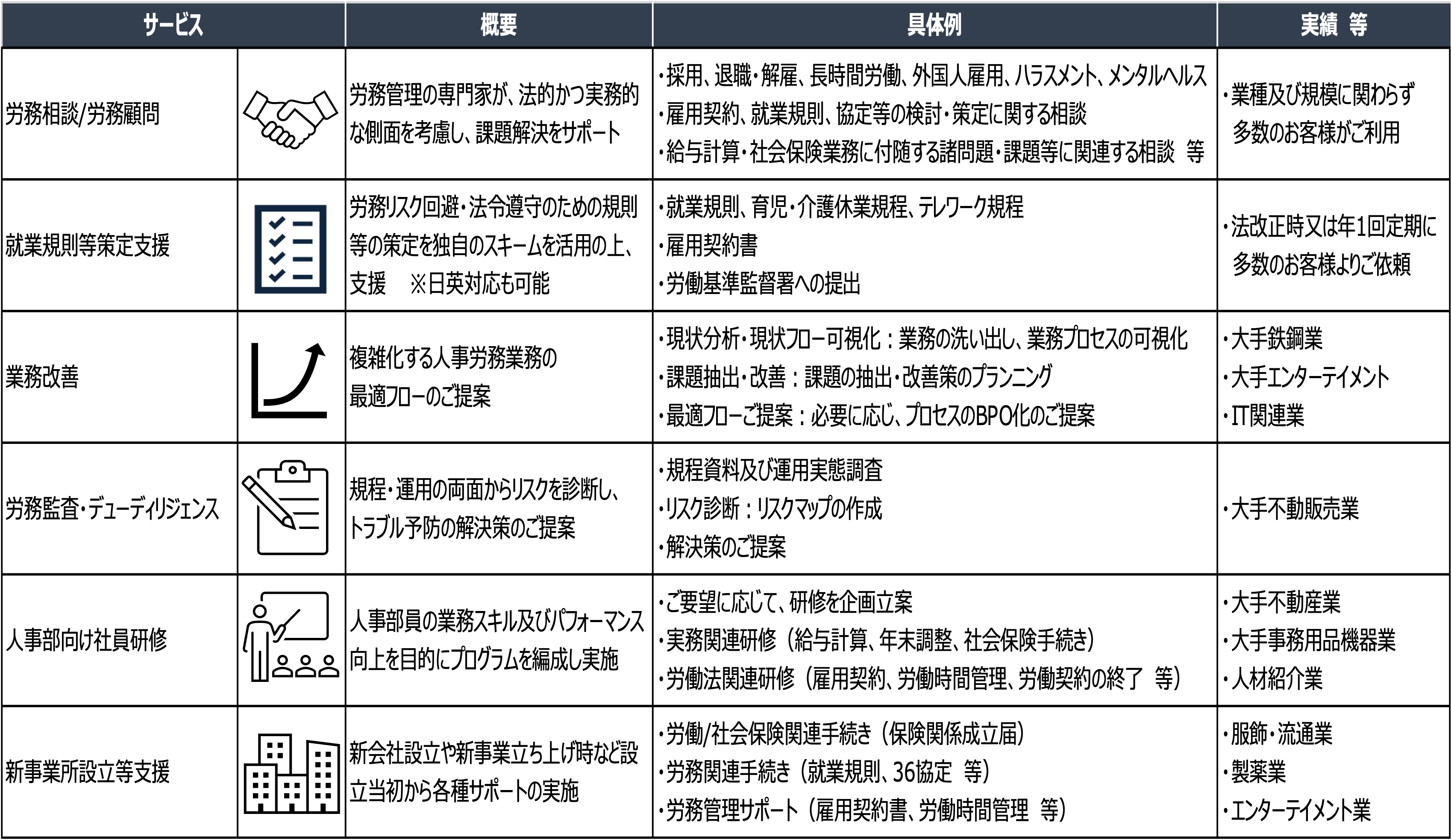 サービス概要