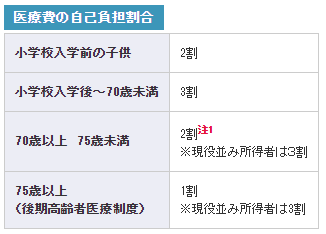 医療保険はなぜ必要？