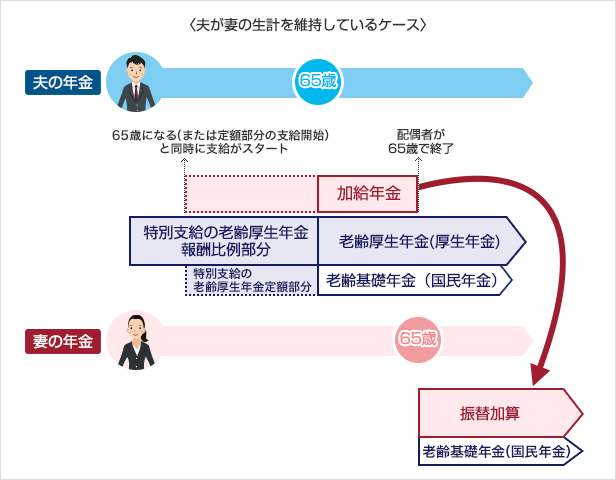 【図解】振替加算とは？誰がいくら受け取れる？わかりやすく解説