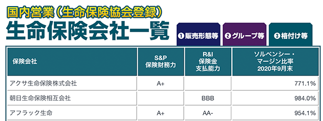 生命保険会社情報（格付け等）