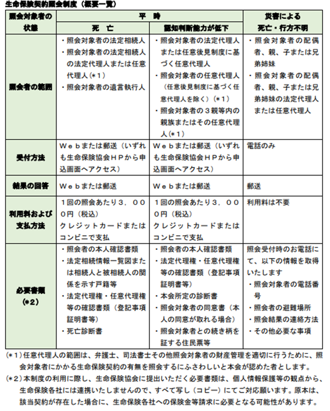 生命保険契約照会制度の対象者・請求方法