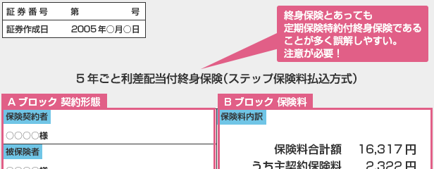 保険証券の具体的な見方