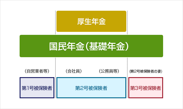 年金制度について教えてください
