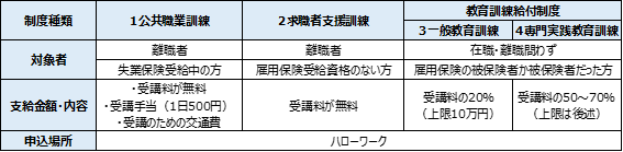 資格取得に役立つ4つの補助金制度の概要
