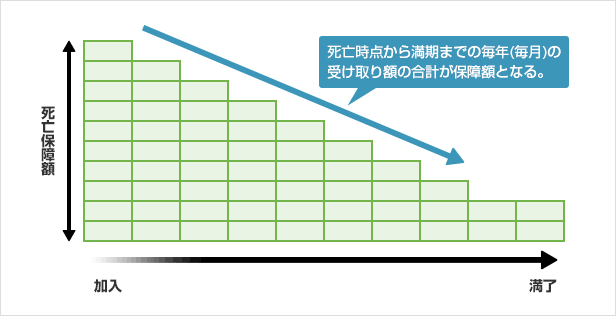 収入保障・家計保障保険の比較