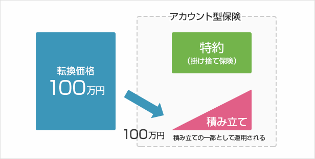 転換のパターン3