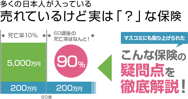 多くの日本人が入っている、売れているけど実は「?」な保険