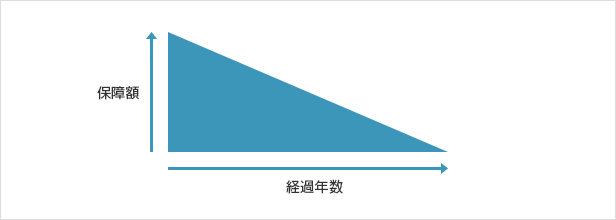 三角の定期保険
