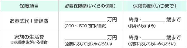 生命保険選びの2ステップ｜独身（男性・女性）の場合