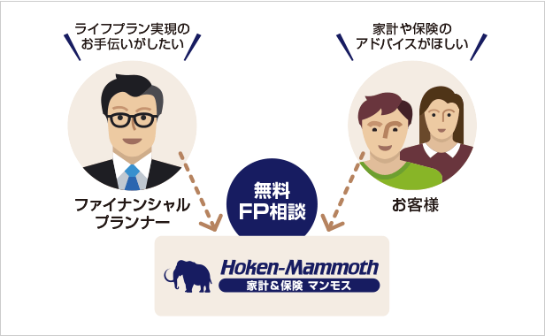 無料保険相談のイメージ