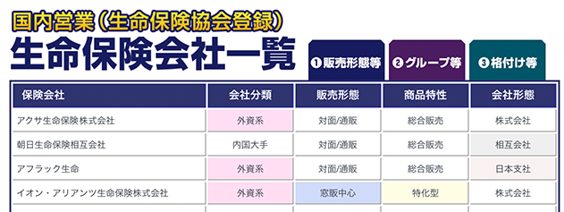生命保険会社情報（販売形態等）