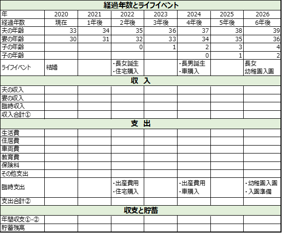キャッシュフロー表