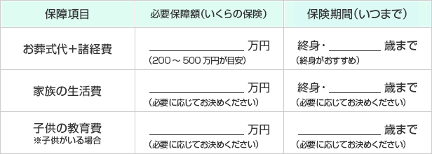 生命保険選びの2ステップ｜既婚男性（夫）の場合