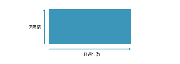 四角い定期保険