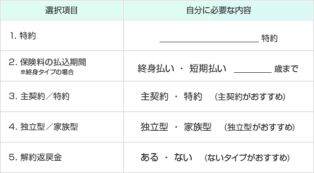 応用の5つの選択基準