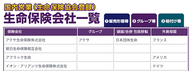 生命保険会社情報（グループ等）
