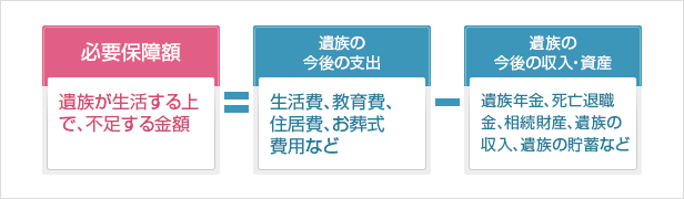 保険を比較する方法