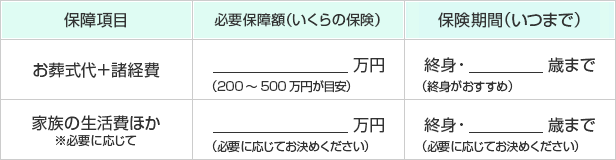 生命保険選びの2ステップ｜既婚女性（妻）の場合