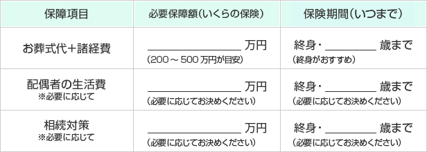 生命保険選びの2ステップ｜退職後、子供独立後の夫婦の場合