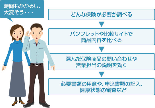 時間もかかるし大変そう