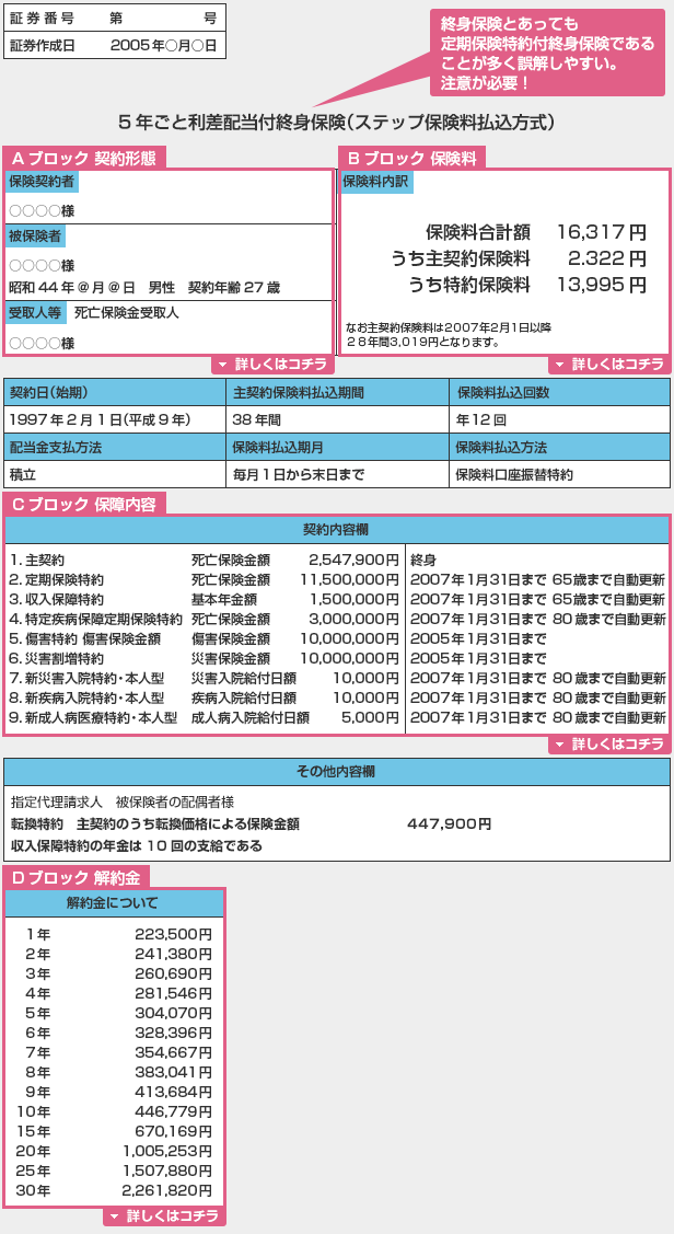 保険証券のサンプル