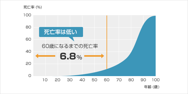 令和2年簡易生命表 男性